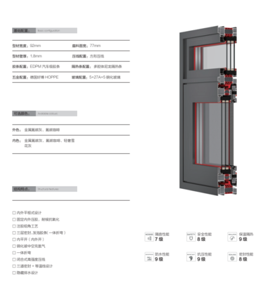 SC-XK92 御墅 幕墙款中窄双内开齐平系统窗
